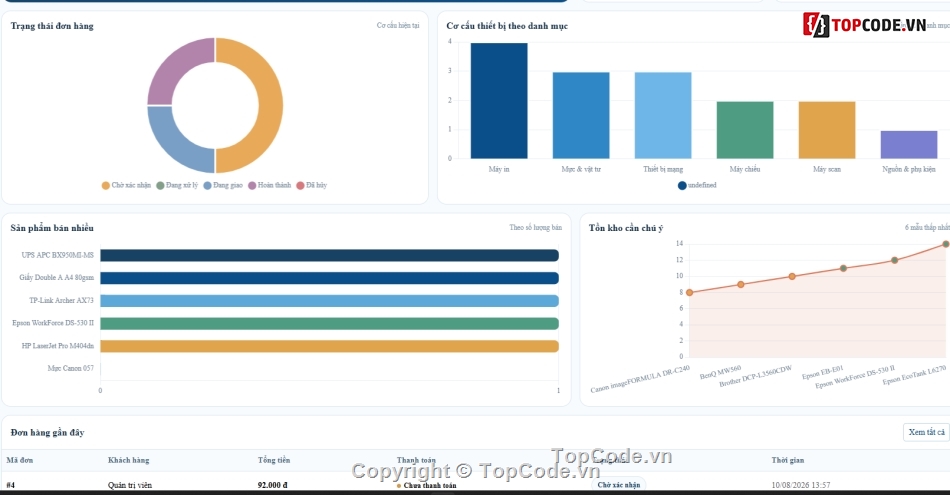 thiết bị,website,AI